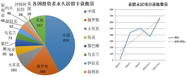 2017年欧洲投资置业数据剖析——希腊投资移民