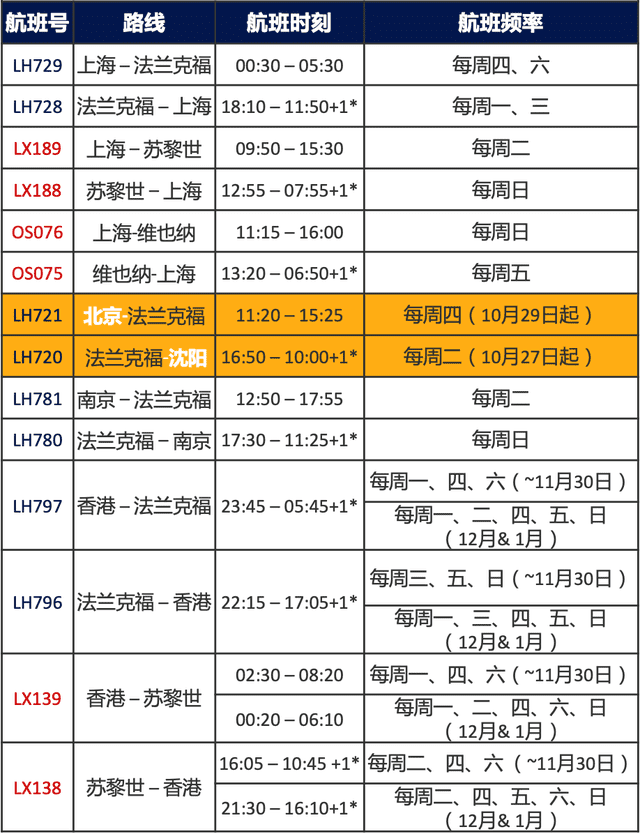 达美航空恢复中美直飞航班，，，内附12月国际航班信息汇总