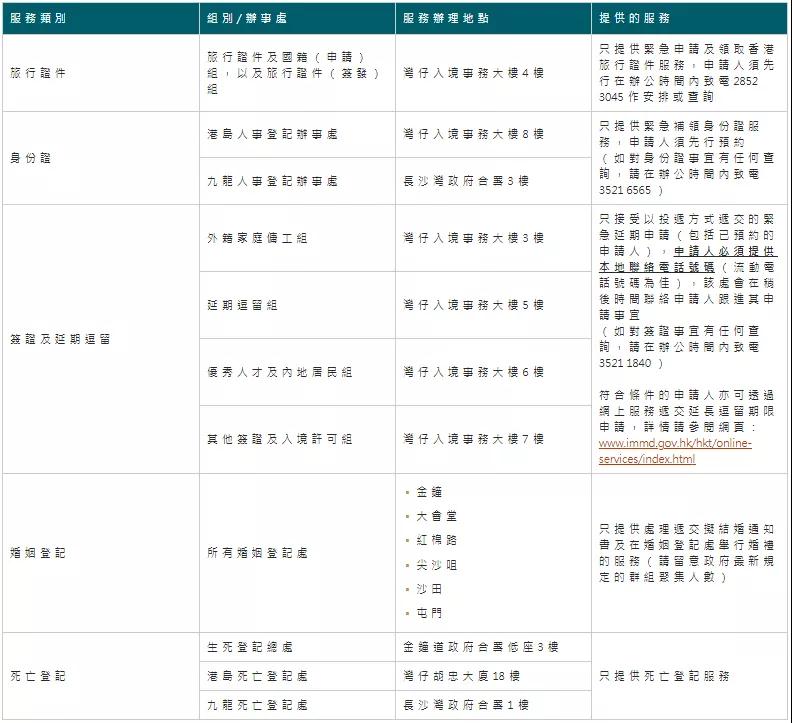 好新闻！香港优才、专才、IANG可以在香港以外续签